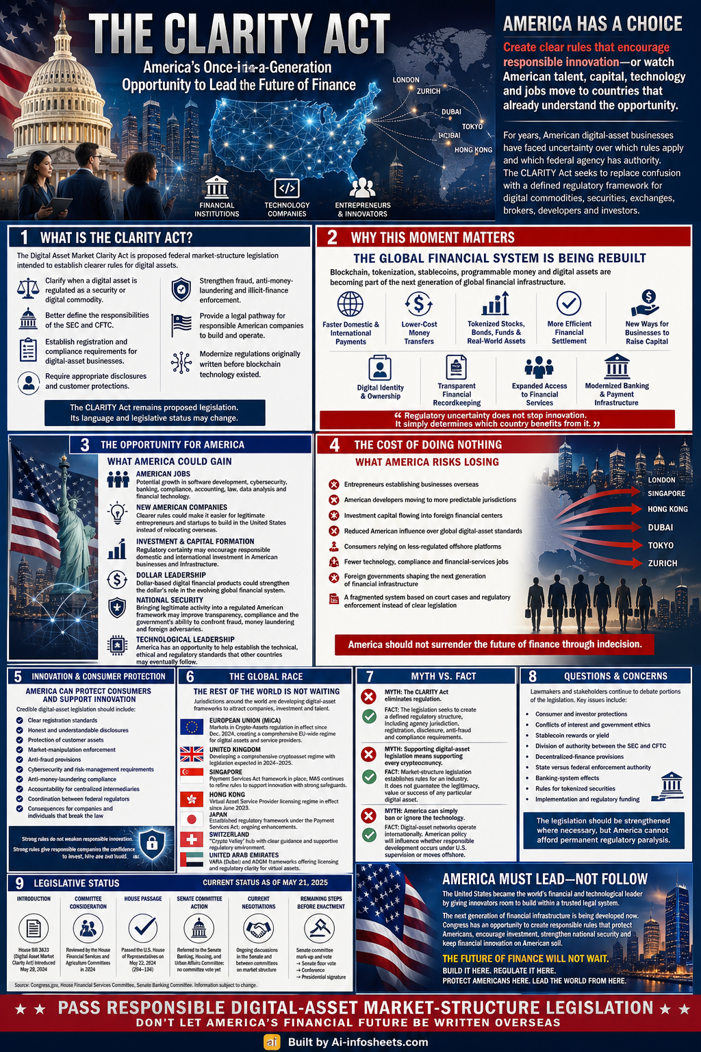 The CLARITY Act: Securing America's Leadership in Digital Finance