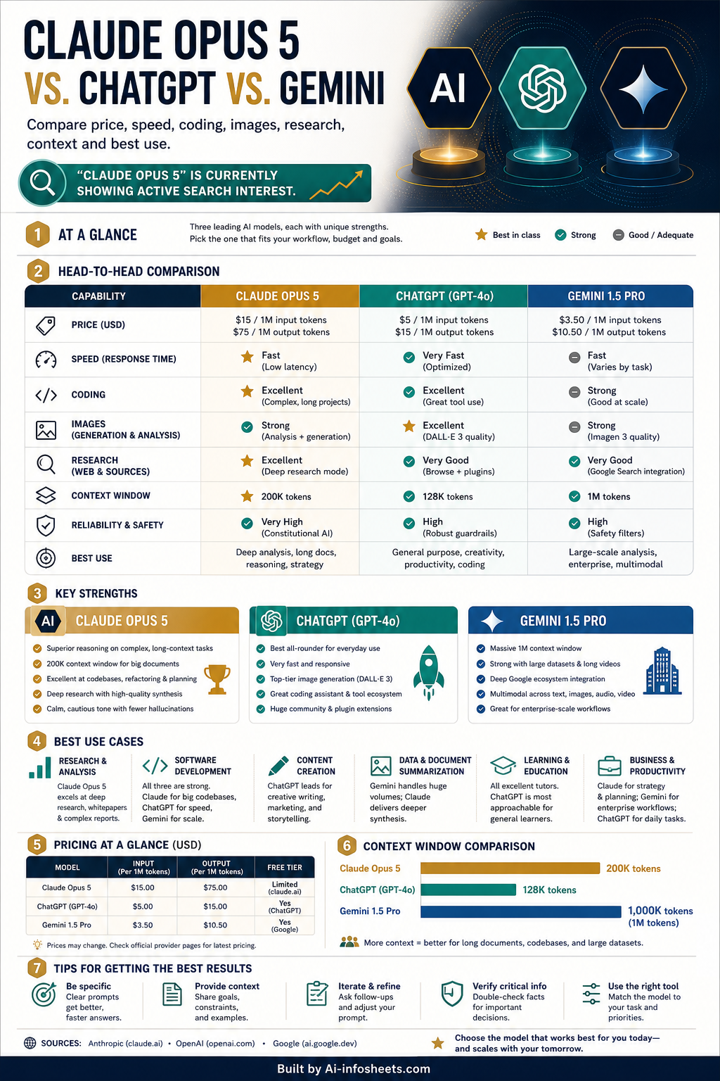 AI Showdown: Claude Opus vs. ChatGPT vs. Gemini – A Comprehensive Comparison