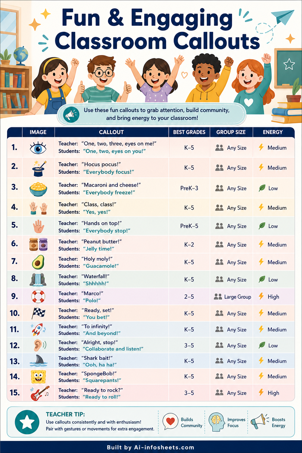 15 Effective Classroom Callouts for Enhanced Engagement and Learning