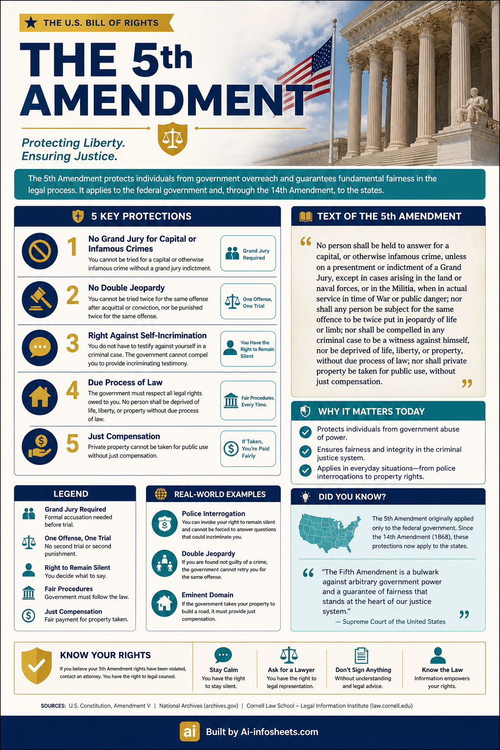 The Fifth Amendment: Fundamental Protections for the Accused