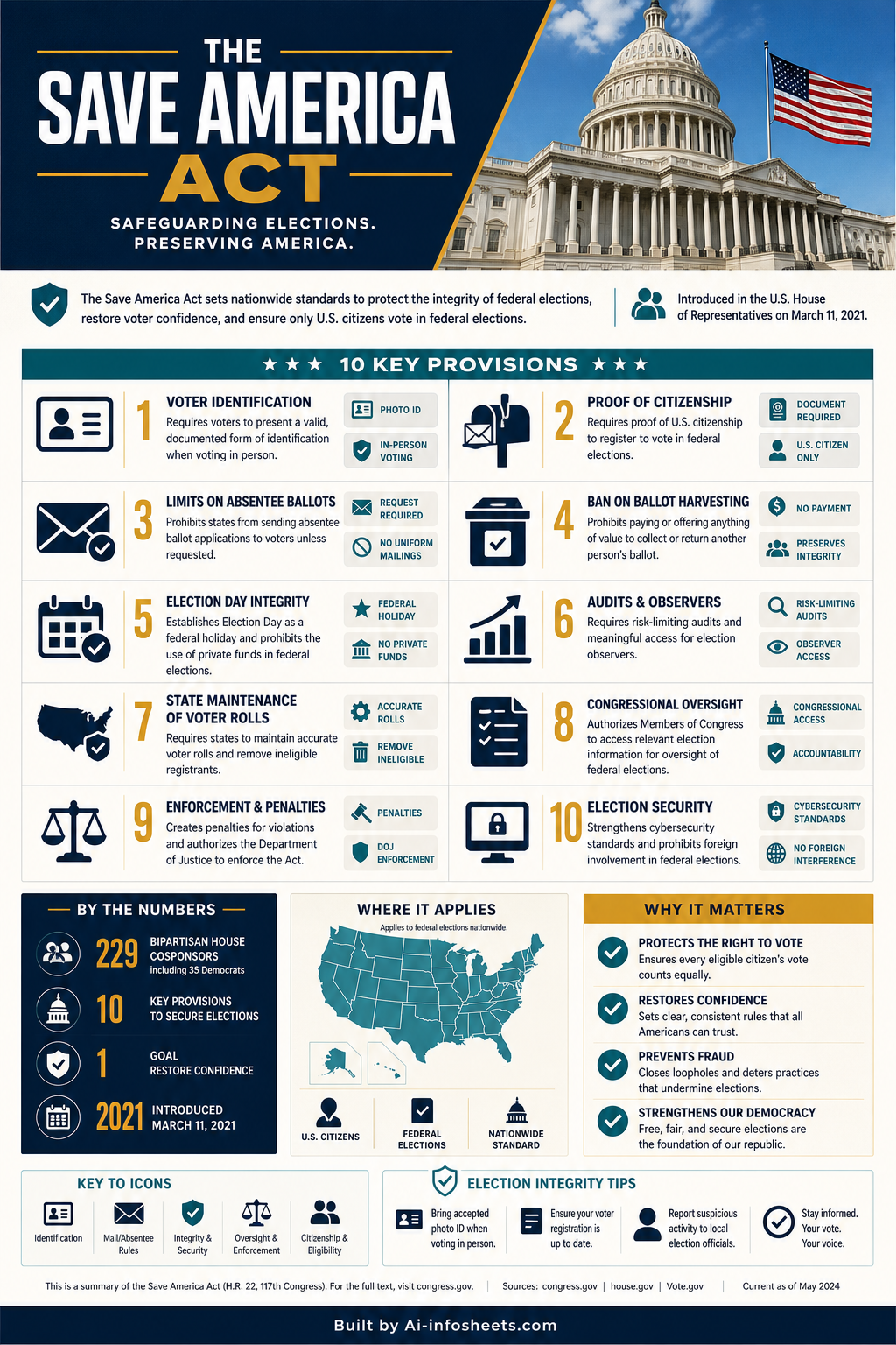 Understanding the SAVE Plan: Student Loan Repayment Options and Benefits