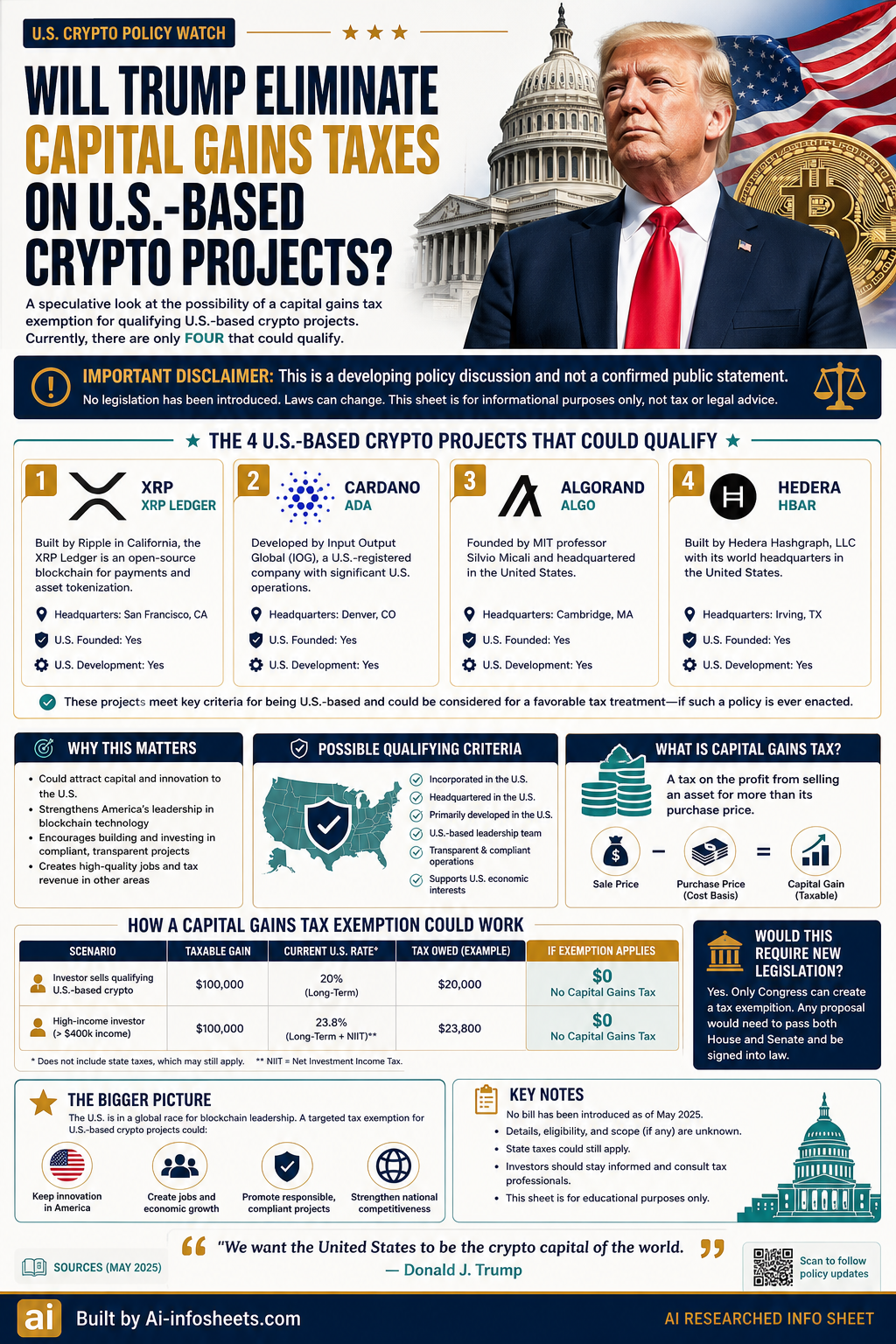 Potential Capital Gains Tax Exemption for 4 US-Based Crypto Projects